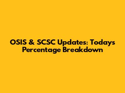 OSIS & SCSC Updates: Today's Percentage Breakdown